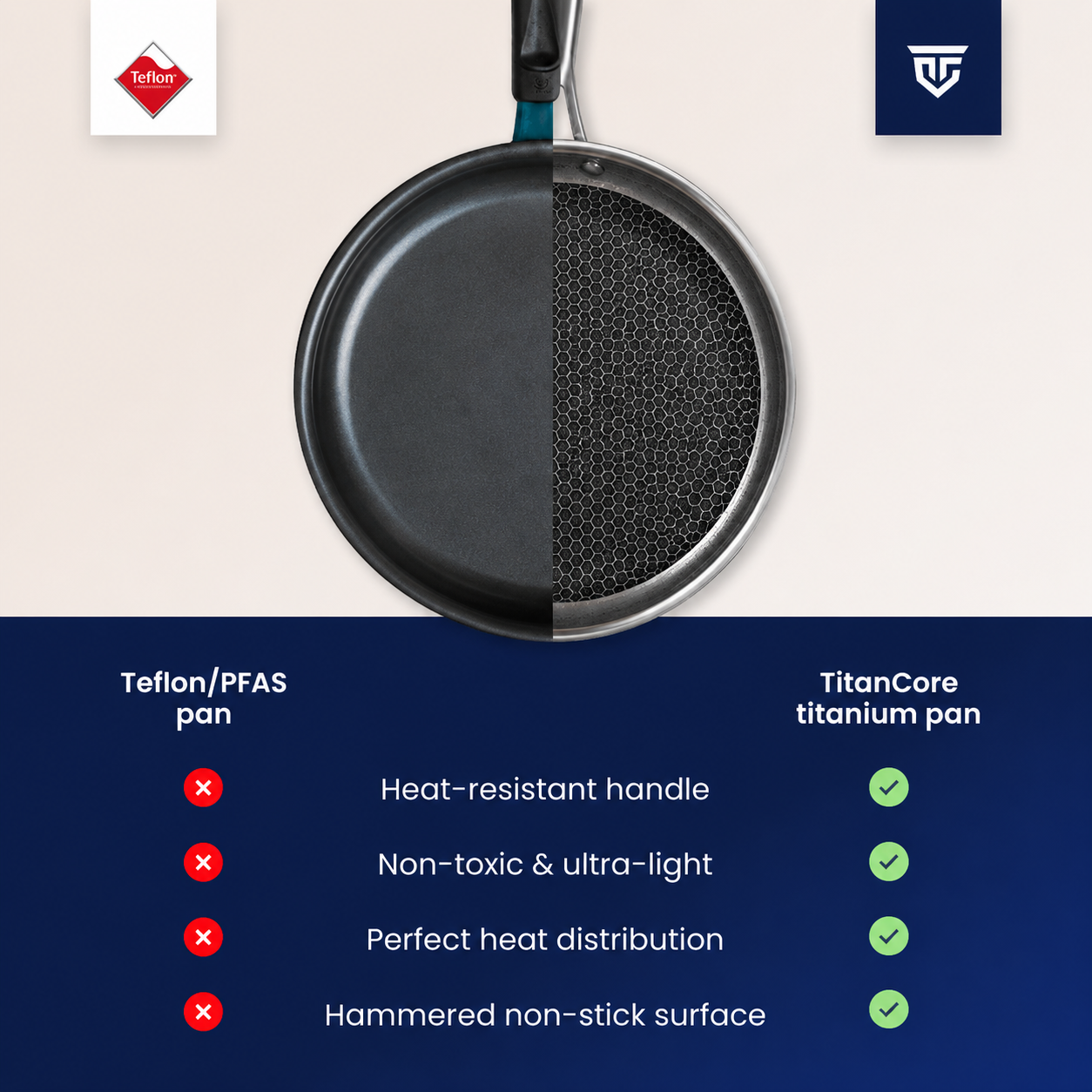 Titanium Fry Pan Pro® V2 | Perfect Honeycomb Non-Stick Cooking without Chemicals!