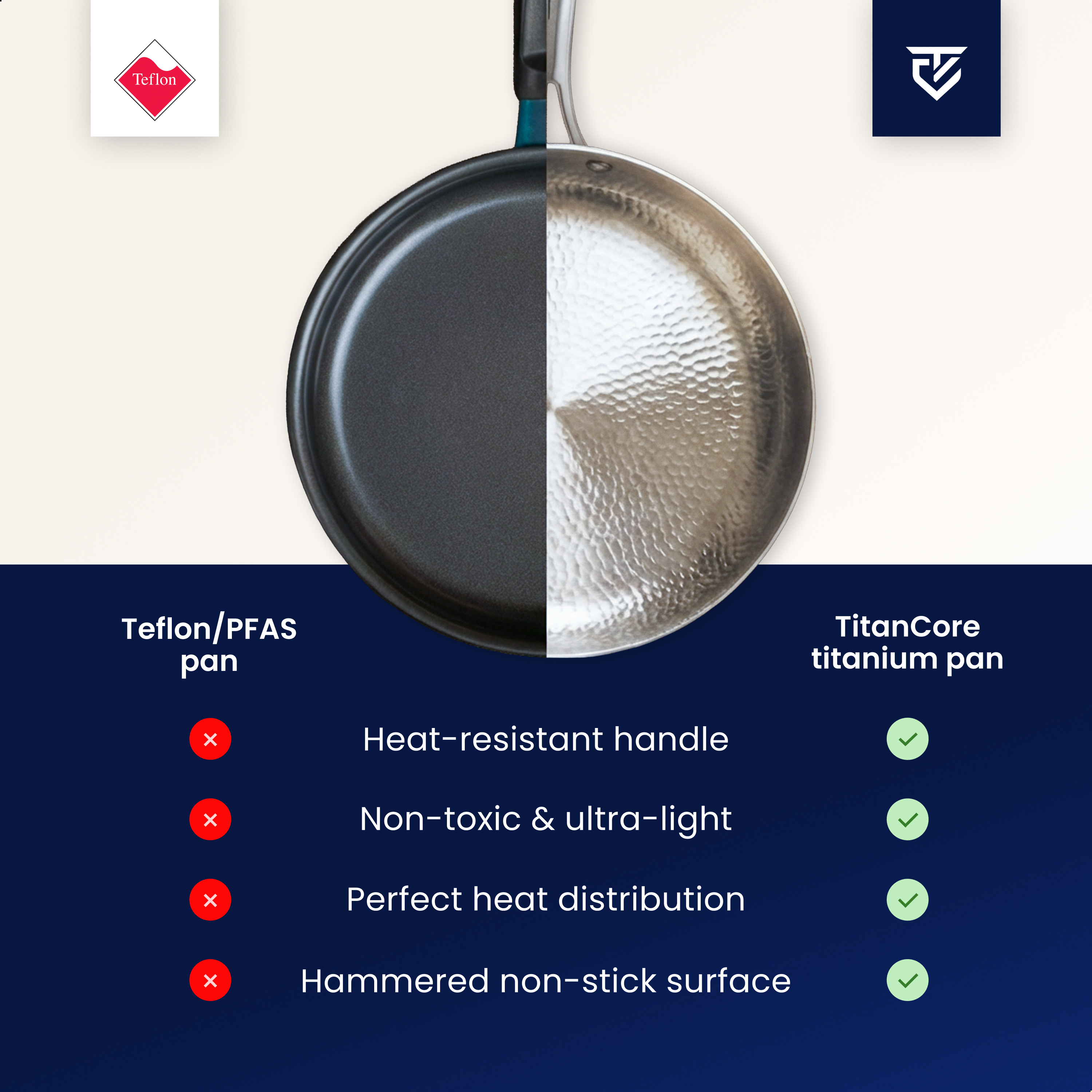 Titanium Fry Pan Pro® | The Pan That Won't Block Your Thyroid